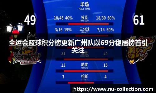 全运会篮球积分榜更新广州队以69分稳居榜首引关注
